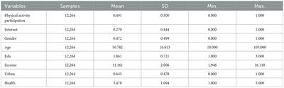 Influence of internet usage on physical activity participation among Chinese residents: evidence from 2017 China General Social Survey